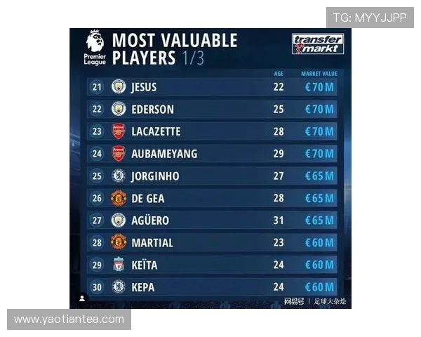 2025年英超联赛球员身价排行榜及未来潜力分析 2025年英超联赛球员身价排行榜及未来潜力分析